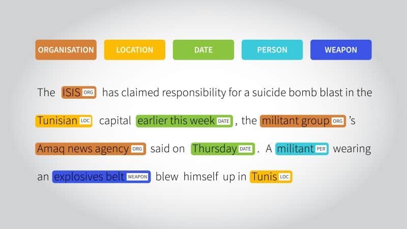 Text Annotation &Amp; Text Labeling