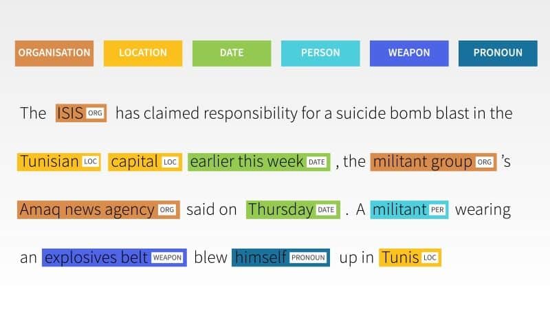 Text annotation & text labeling