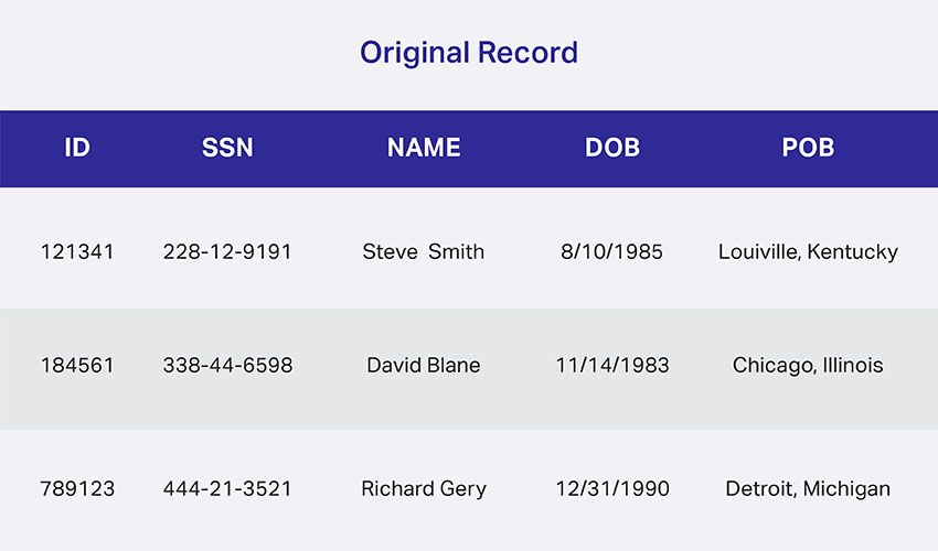 De-id Structured Data
