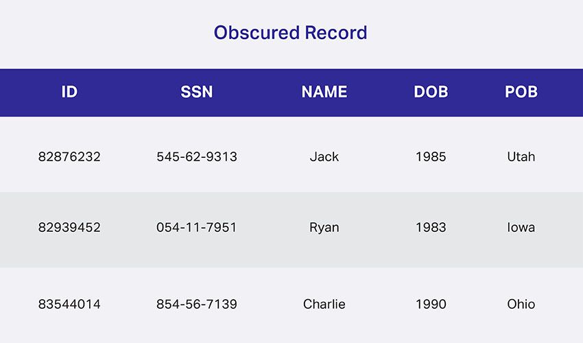 De-id Structured Data 1