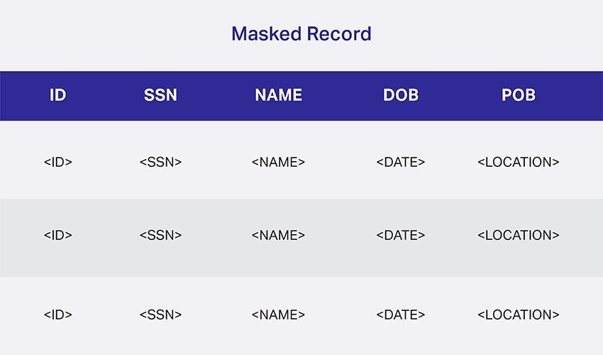 De-id Structured Data 2
