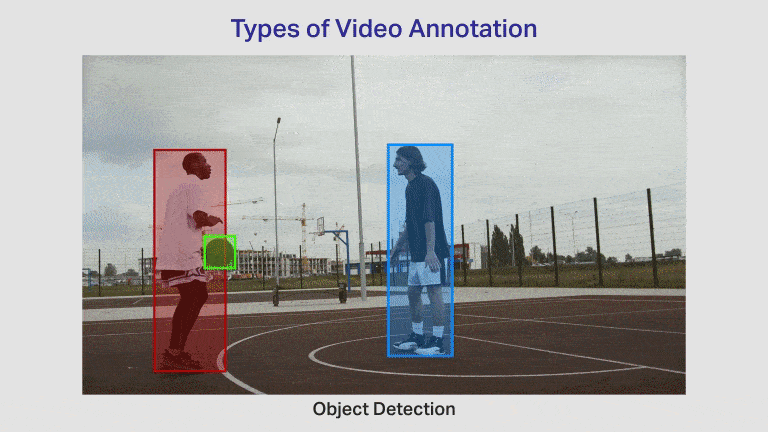 Video Annotation &Amp; Video Labeling