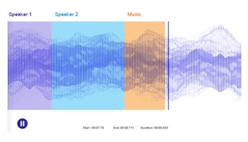 Audio Annotation