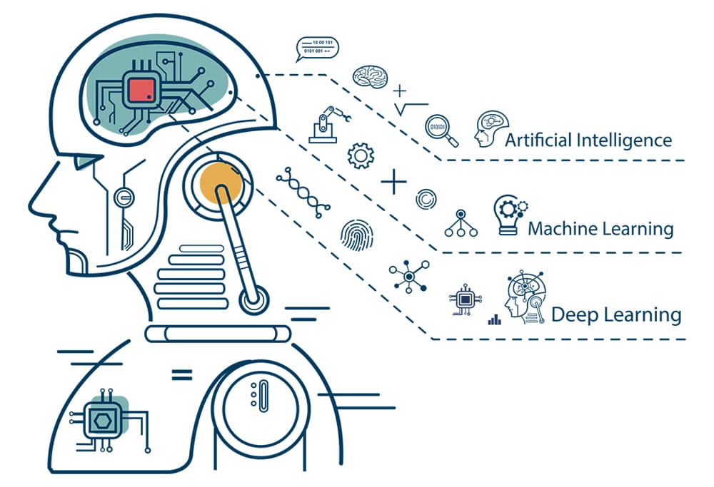 AI Training Data Starter Guide: Definition, Example, Datasets