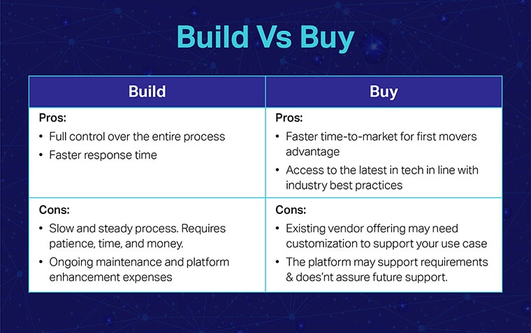 Build Vs. Buy