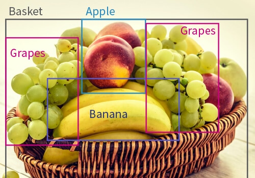 Object Detection