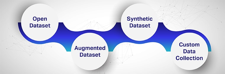 Techniques/Sources Of Data Collection