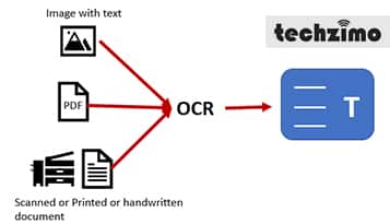 Learn the OCR from Basic to Advance and its Use Cases