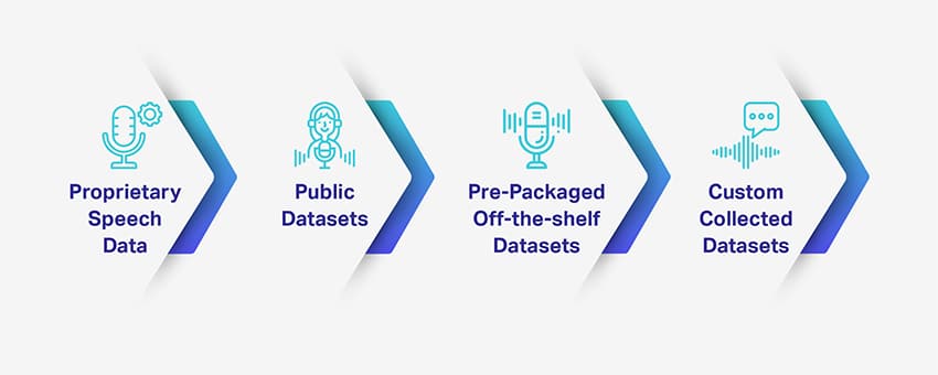 Pros &Amp; Cons Of Different Speech Data Types