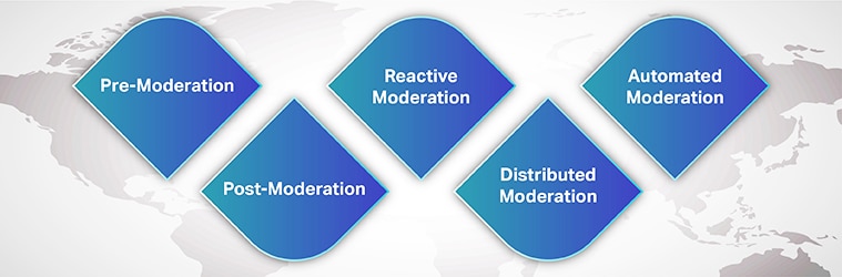 Types Of Content Moderation