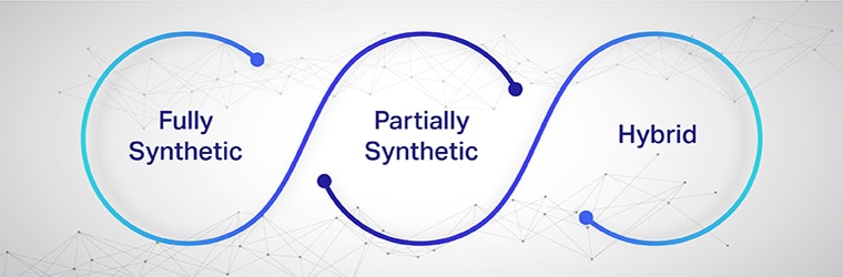 Types Of Synthetic Data