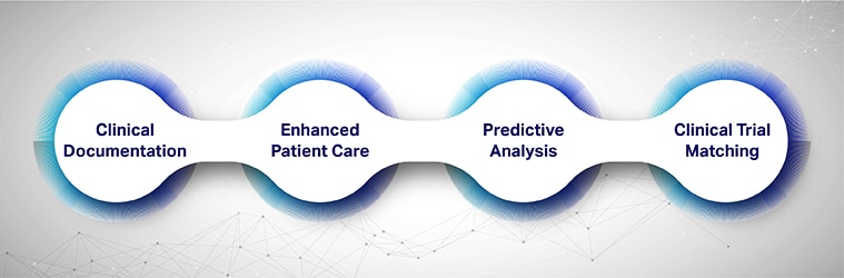 Healthcare Nlp Use Cases