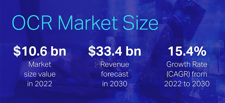 Ocr Market Size