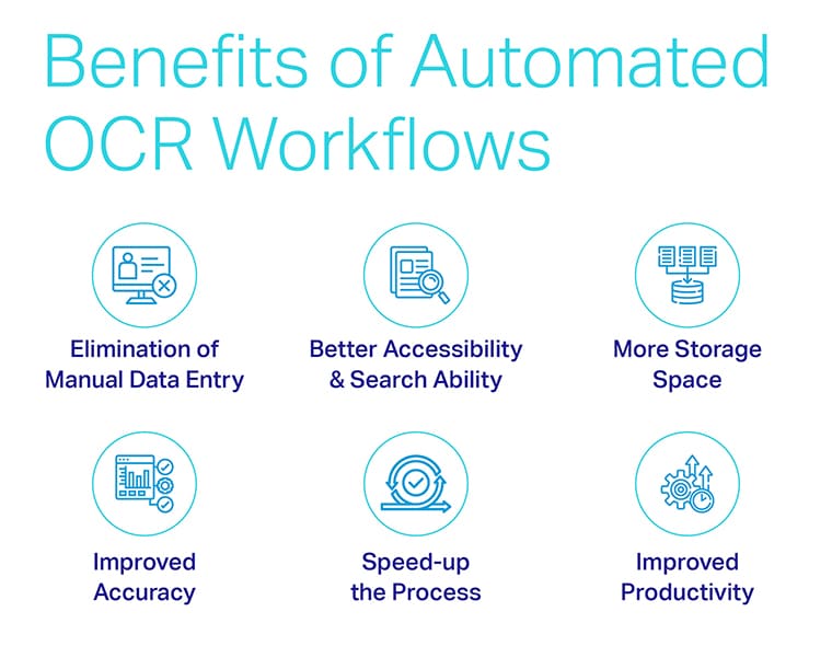 Ocr Benefits