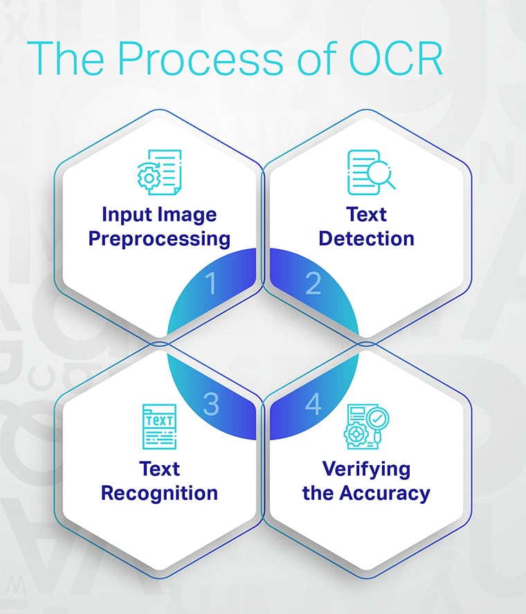 The Process Of Ocr