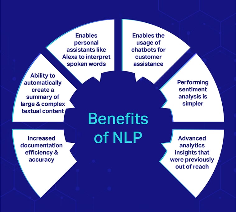 Benefits Of Nlp