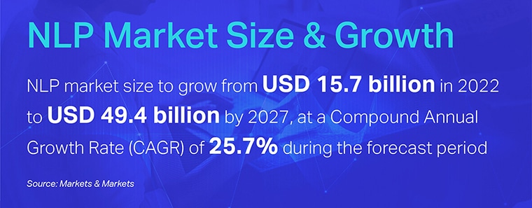 Nlp Market Size &Amp; Growth