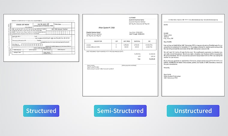 Clasificarea documentelor