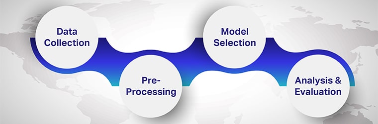 Multilingual sensus analysis gradibus