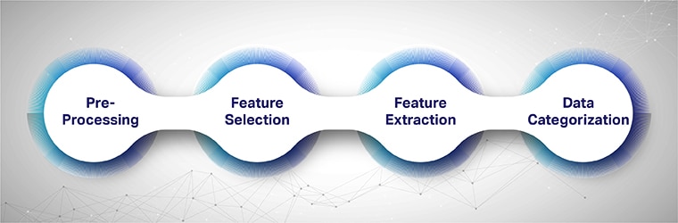 Text Classification Process