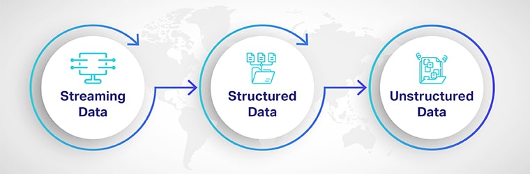 Types of ai data pipeline