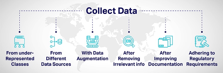 Training Data Diversity Inclusion
