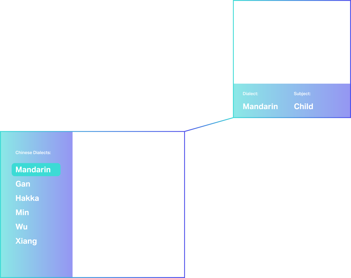 Ai Conersational Ai