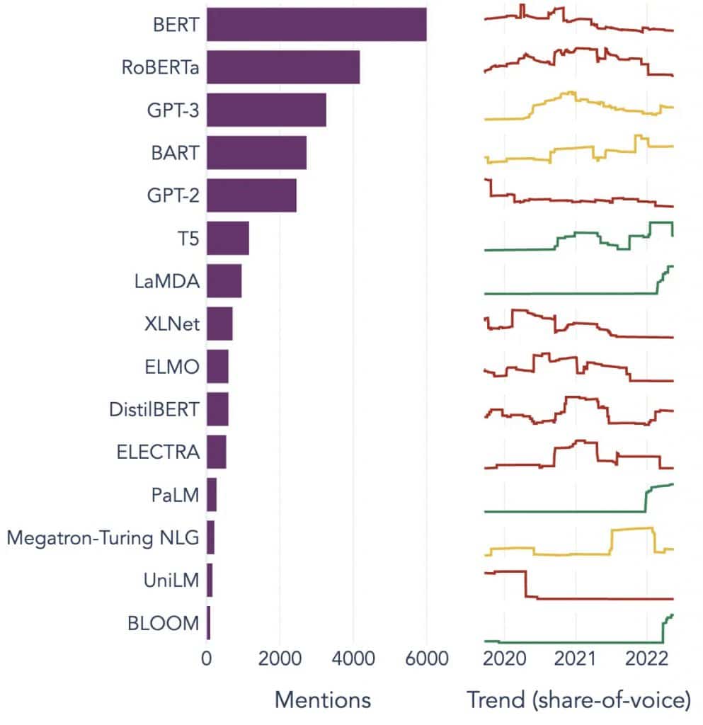 Why Large Language Models (LLM) have become a Global Conversation in ...