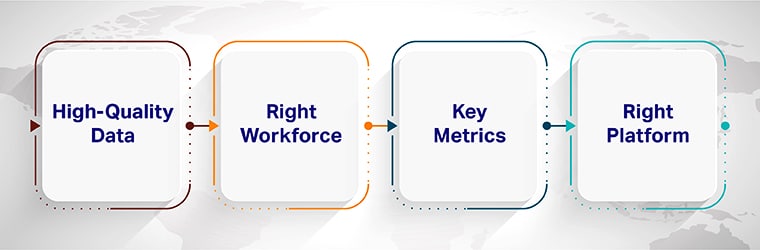 Maximizing Roi
