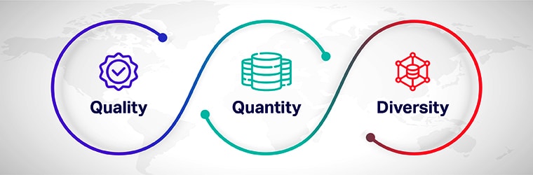Training Data Effectiveness