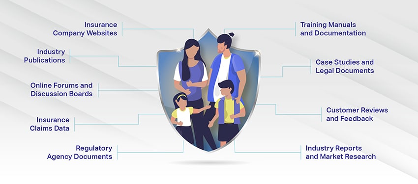 Use Cases Of Insurance-Specific Llm Models