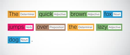 Part-Of-Speech (Pos) Tagging