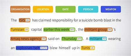 Named Entity Recognition (Ner)