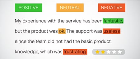 Sentiment Analysis