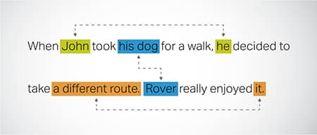 Coreference Resolution