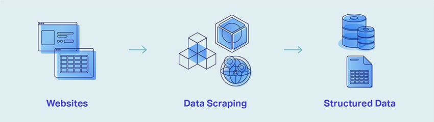Data Web-Scraping