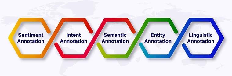 Types Of Text Annotation