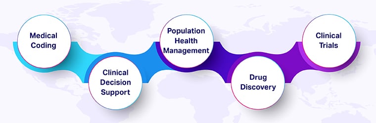 Clinical Nlp Use Cases