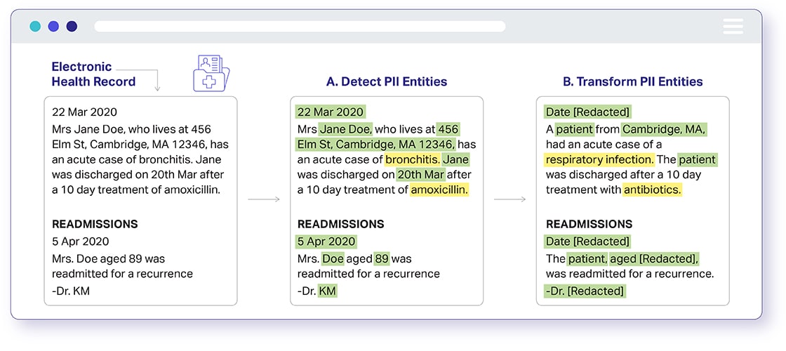 De-instruit medical records identify