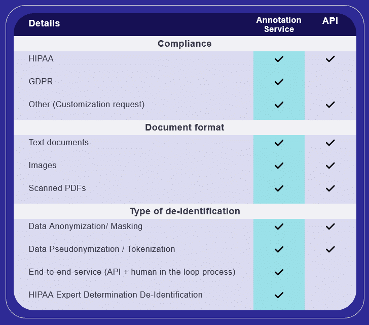 De-identificatio api