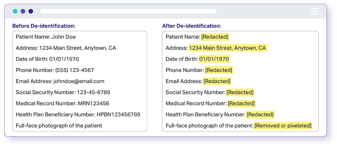 PDF-De-Identifizierung mit Hipaa- und DSGVO-Konformität