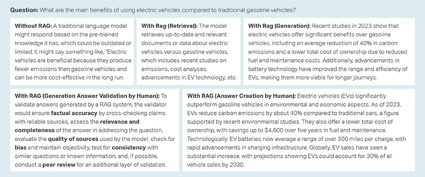 Генерация и проверка вопросов/ответов для тряпки