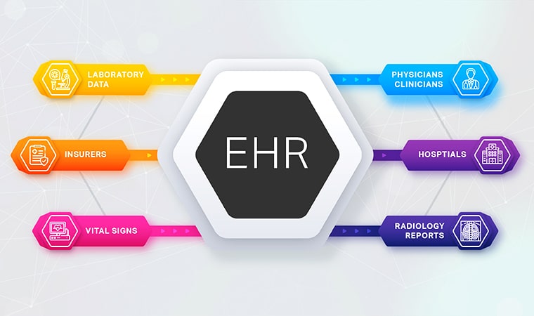 Synthetic Data’s Potential In Healthcare