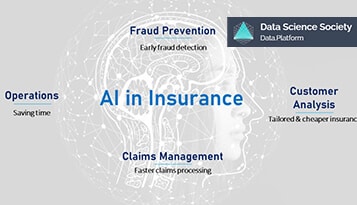 Integration of AI in Insurance and Its Outcomes