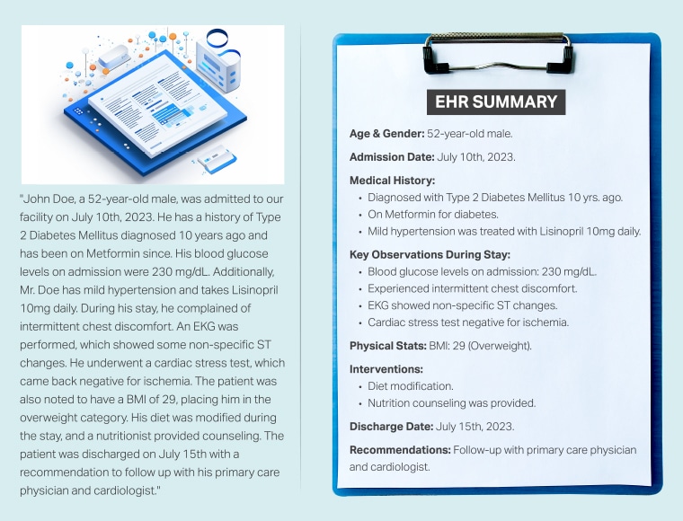 Nlp in ehr