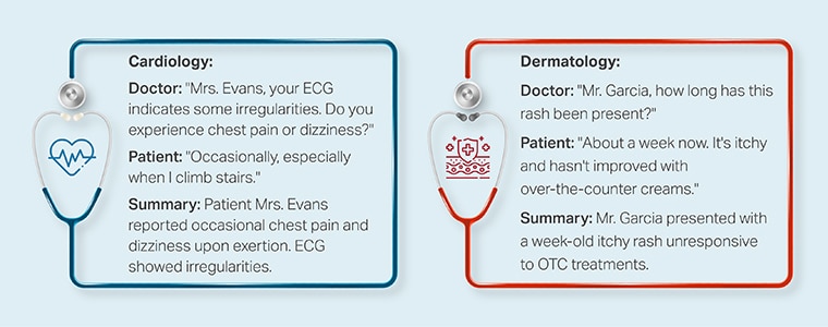 Crynhoi sgwrs synthetig rhwng meddyg a chlaf mewn gwahanol barthau