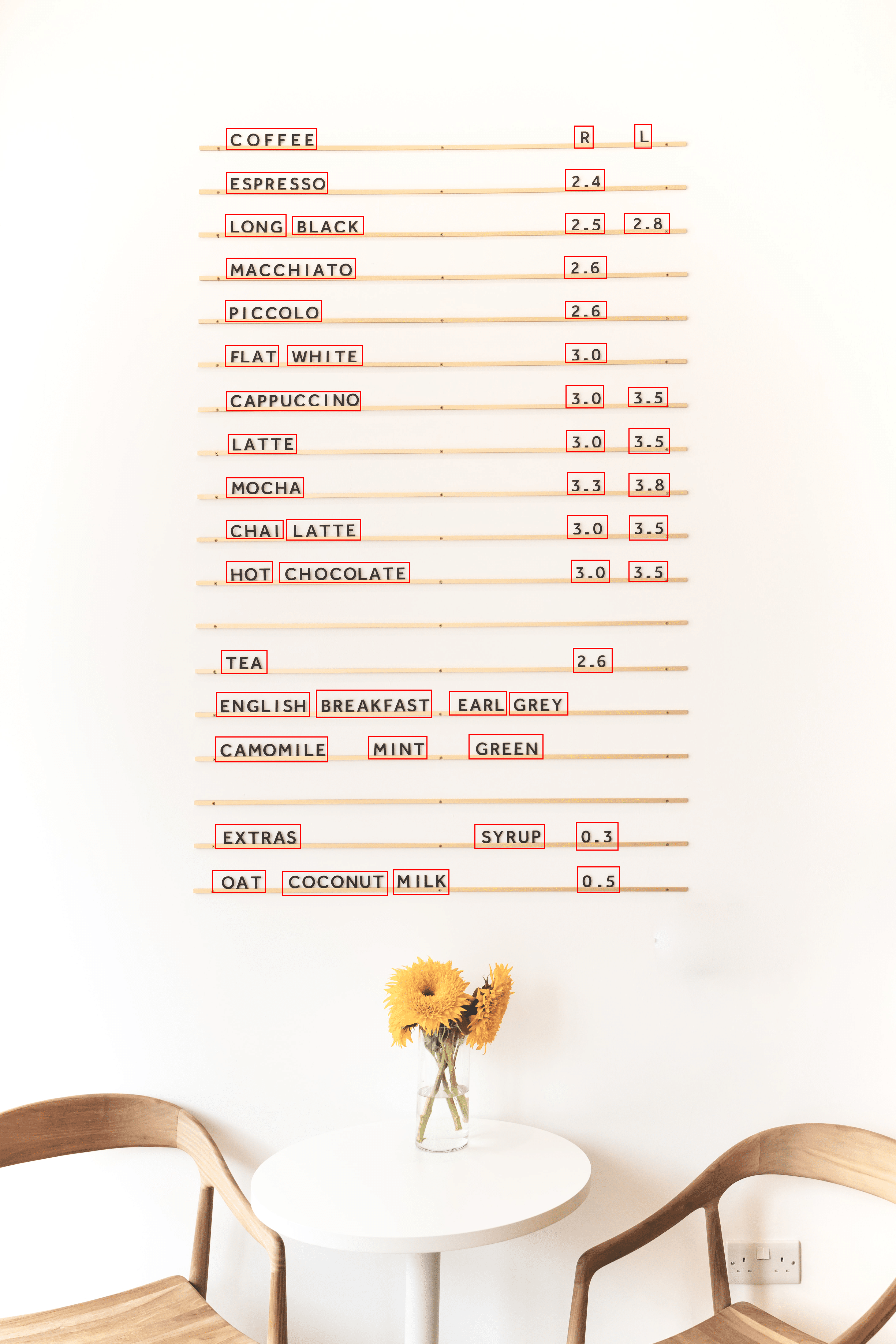 Набір даних англійського меню