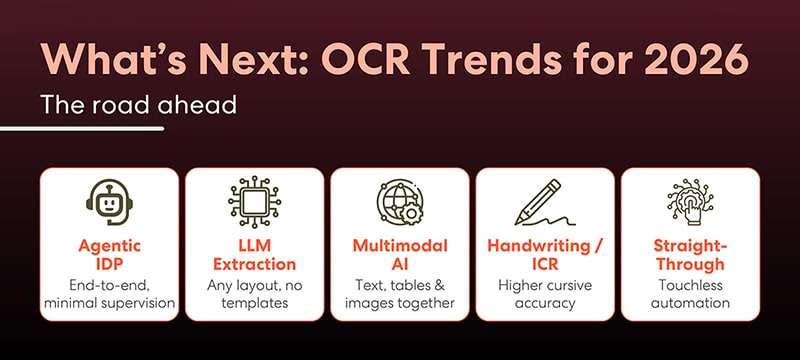 Ocr trends