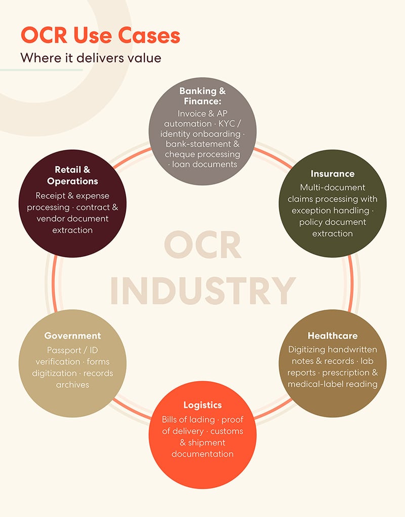 Ocr use cases: where it delivers value