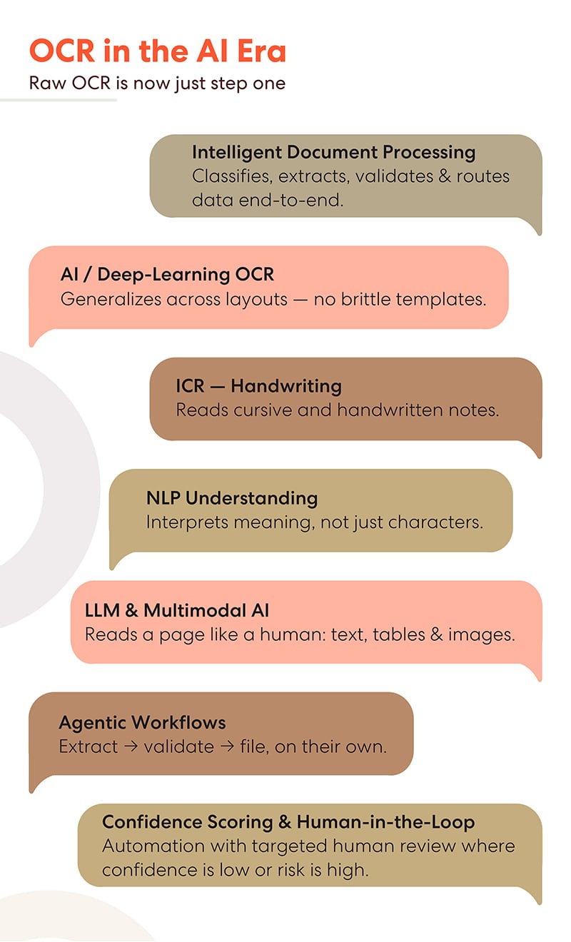 Ocr in the ai era: raw ocr is now just step one